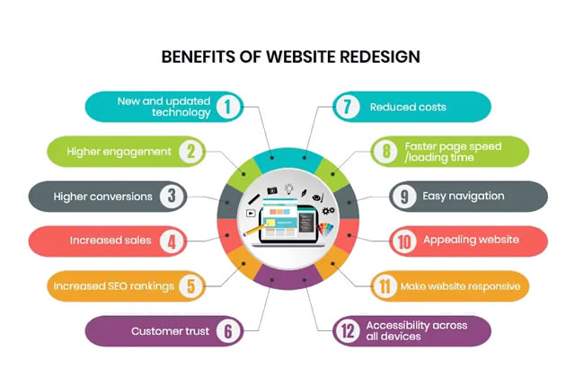 Website Redesign